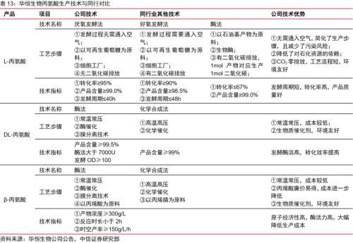 合成生物乘势而起 生物基材料的蓝海革命与戴维斯双击时刻