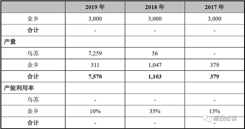 科创板凯赛生物上市在即，向估值高台上冲击 生物基材料的造云之钛？500字透视潜力及待博弈因素 ·一家长期来看具备新兴赛道、高壁垒规模的头部标的调研认知